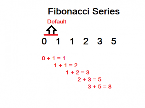 10. Kết hợp FIbinacci với các dạng hỗ trợ kháng cự