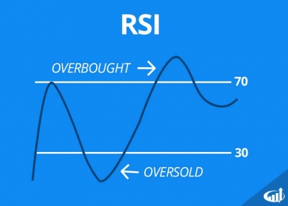 17 Relative Strength Index - RSI