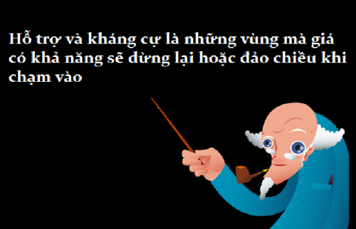 5. Giao dịch với hỗ trợ và kháng cự