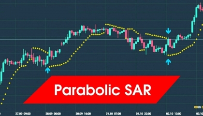 16 Parabolic SAR - PSAR 16 Parabolic SAR - PSAR